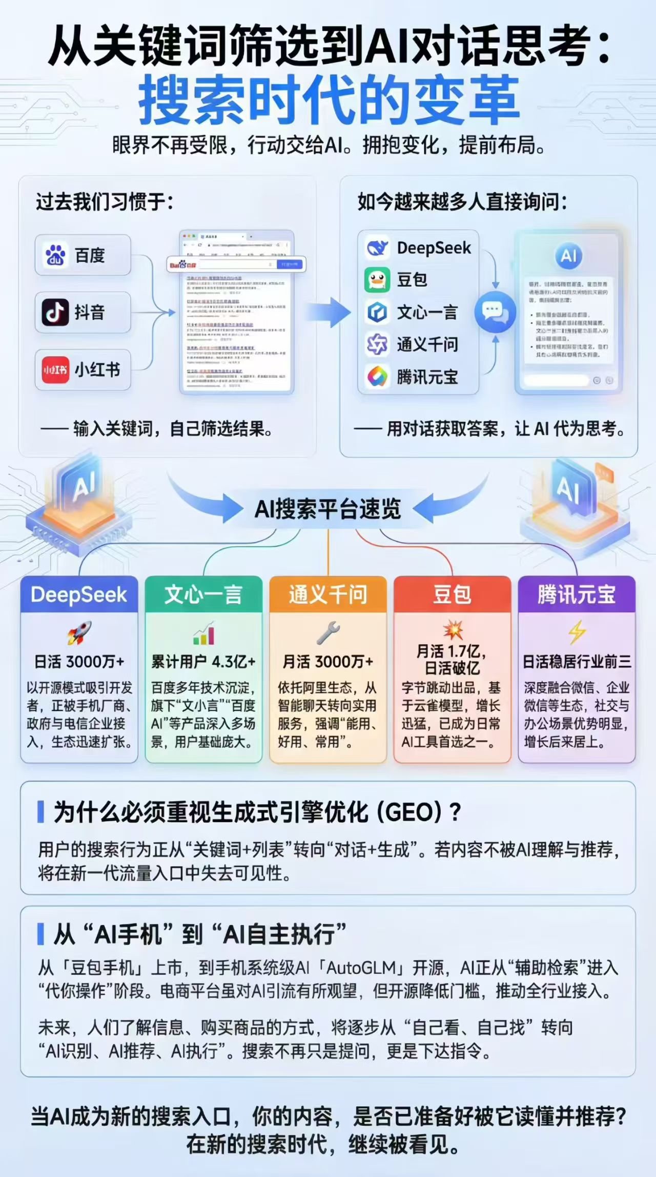 搜索时代变革.jpg
