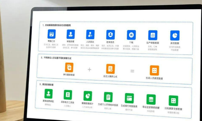 2026年人力软件选型指南：中小企业如何选择合适的人力资源软件？